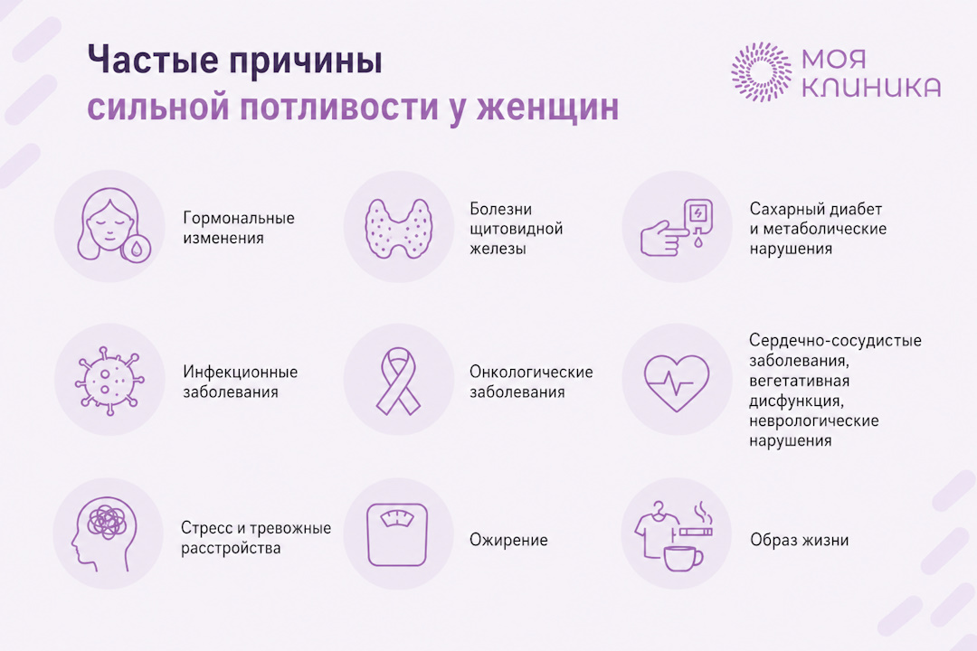 Основные причины повышенной потливости у женщин